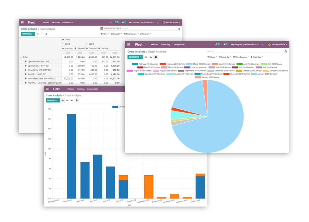 advanced fleet management system