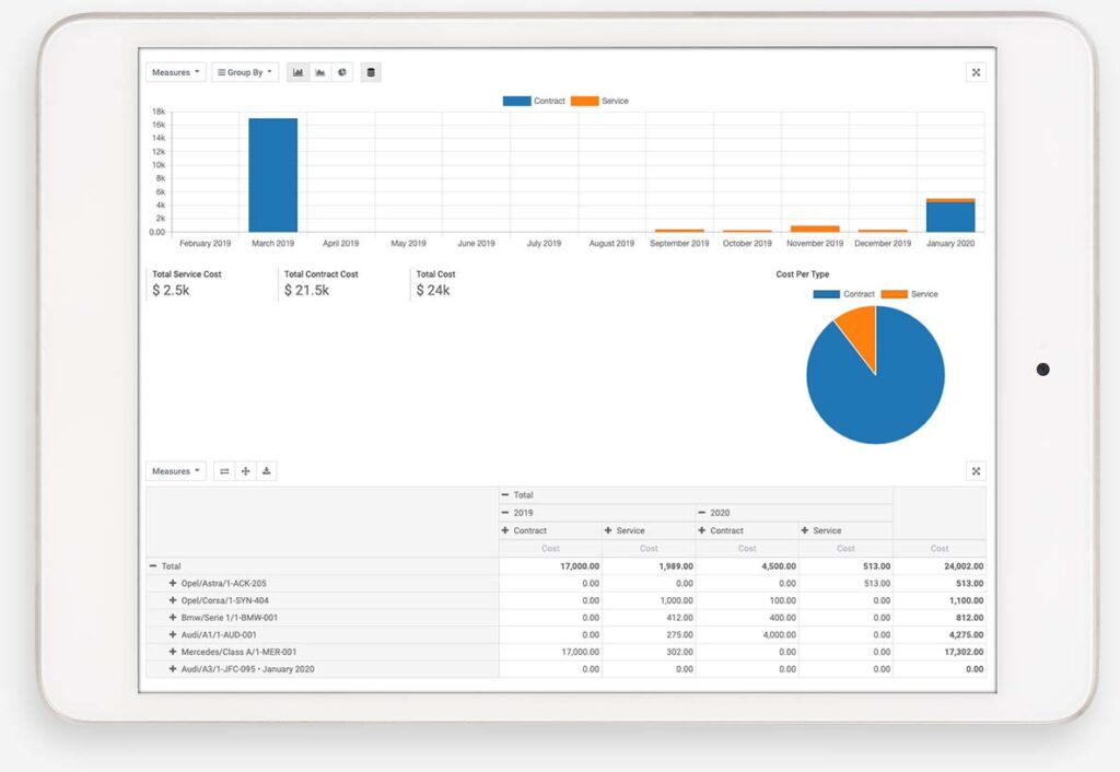 advanced fleet management system