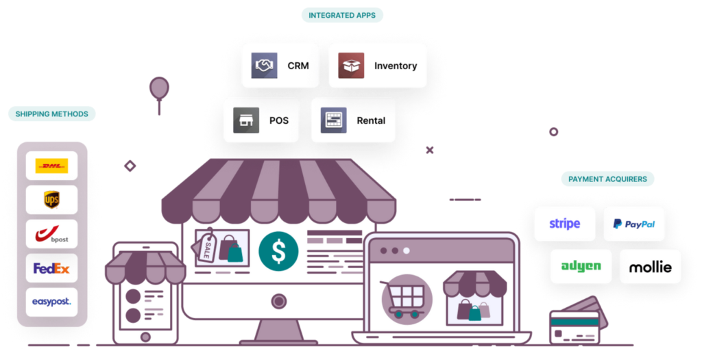 Odoo Ecommerce ERP software