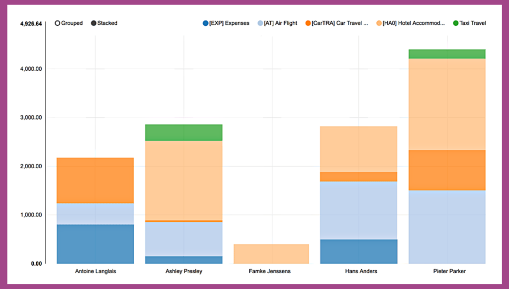 Expense Management Automation Software