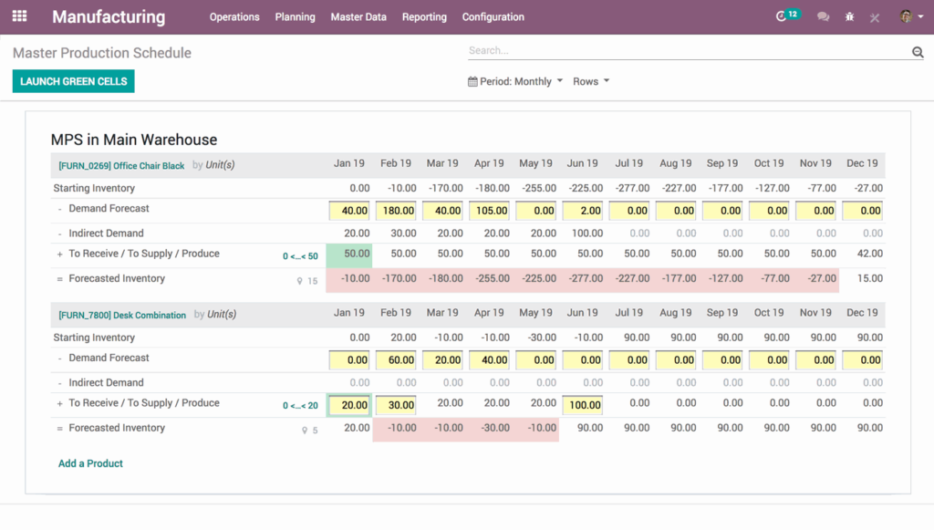Odoo Manufacturing Process Management Software